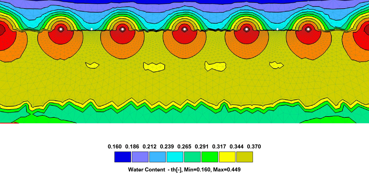 is-subsurface-drip-irrigation-an-option-for-you