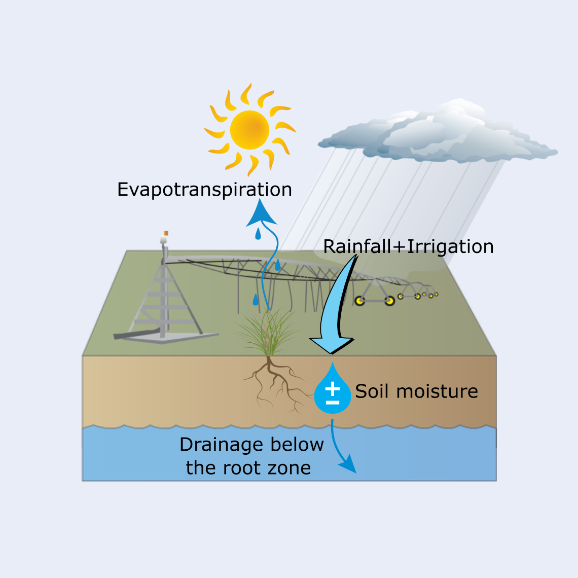 soil-water-balance-aqualinc-research-ltd-nz